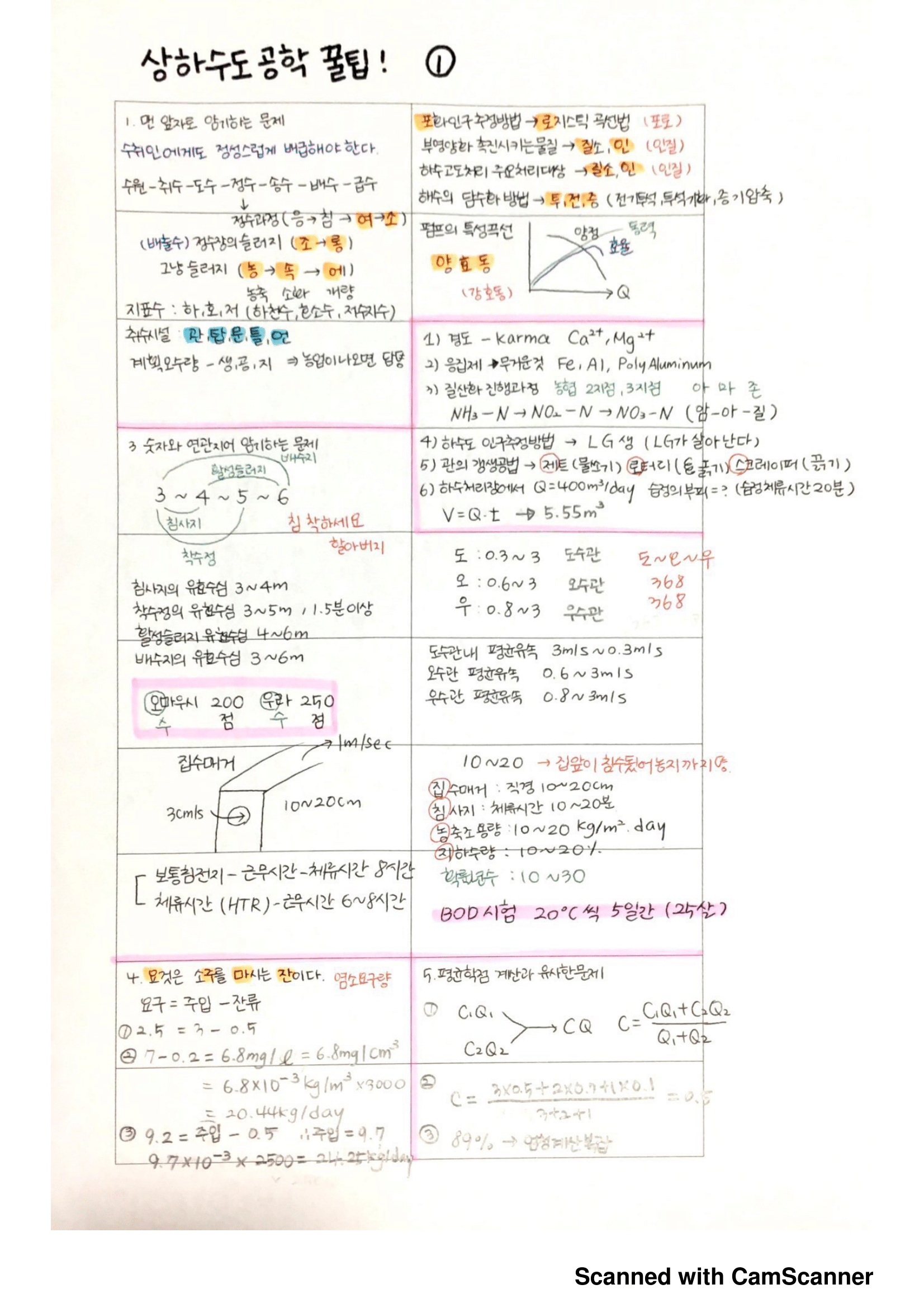 토목기사 필기 요점정리 PDF - 토목기사 - 토목기사 필기 요점정리 PDF 토목기사 필기