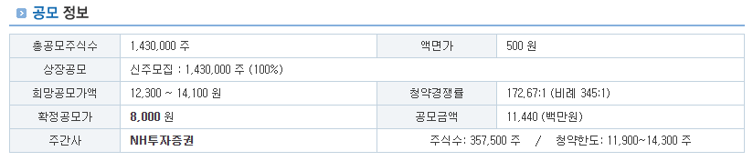 듀켐바이오 공모주 상장일 주가 전망 분석