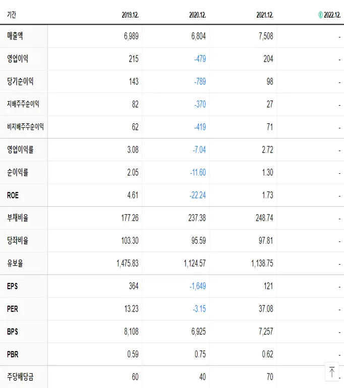 KC그린홀딩스 재무제표