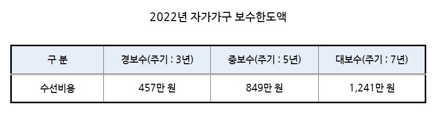 자가가구-보수