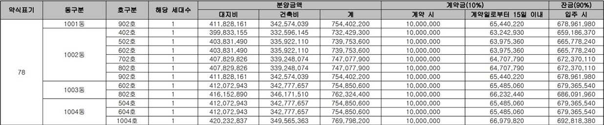 월드메르디앙송도-임의공급-공급금액1