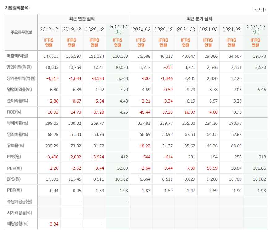 신재생에너지 관련주식 정리