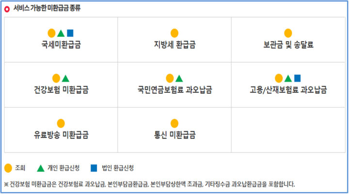 정부24-미환급금-찾아주기-통합조회-서비스-종류