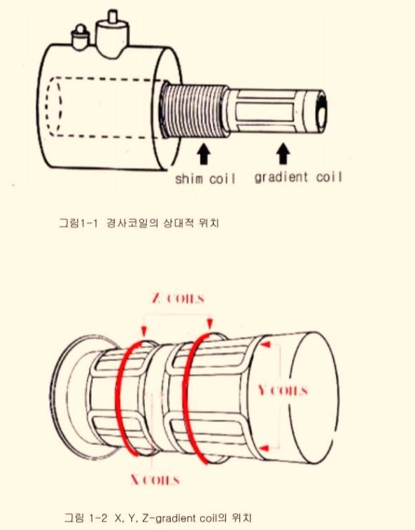  Gradient coil