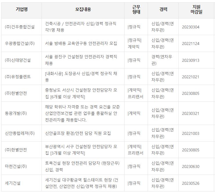 산업안전기사 인크루트 취업정보