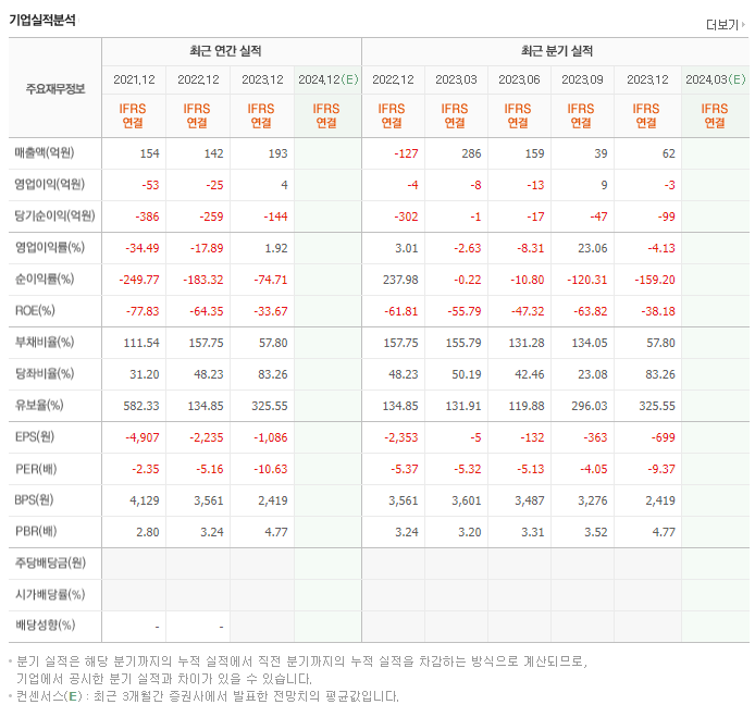 녹원씨엔아이_실적