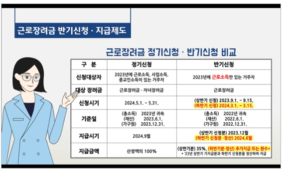 2024 근로장려금 반기신청 자격조건