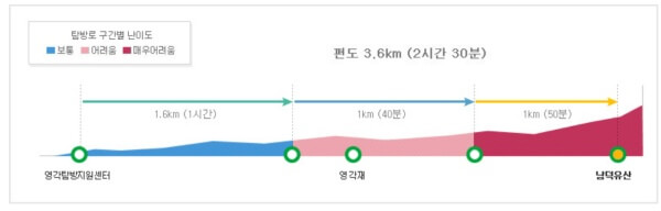 덕유산 남덕유산코스