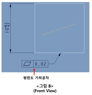 1. 기하공차 - (1) 평면도와 평행도란? & 개념 구분 1. 기하공차 - (1) 평면도와 평행도란? & 개념 구분
