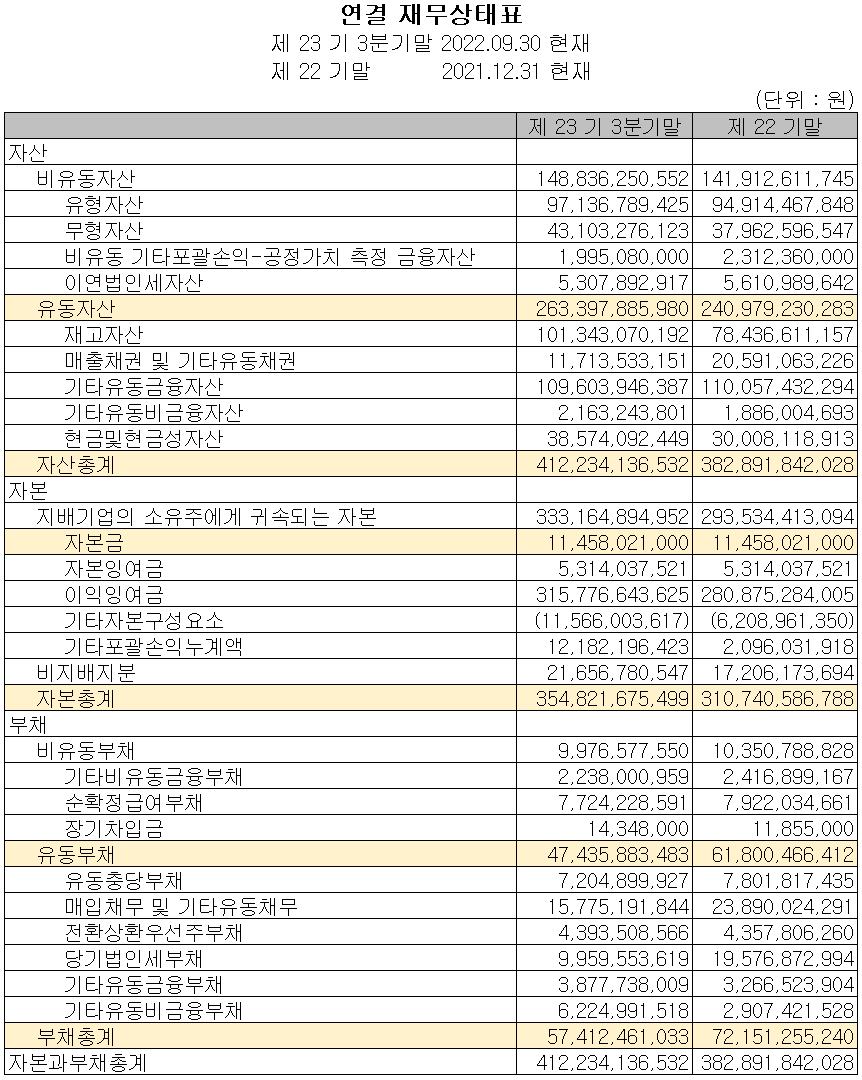 유진테크 - 재무상태표