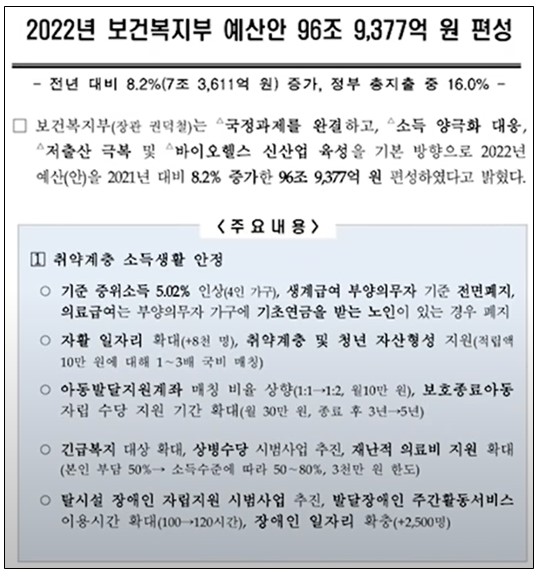 2022-보건복지부-예산