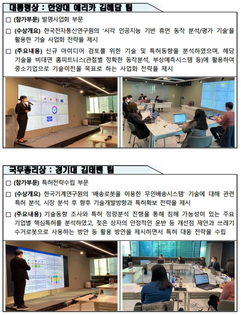  2021 캠퍼스 특허 유니버시아드 수상자 [특허청]