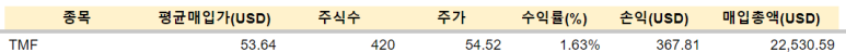 TMF 등 매수 / 1.25 6 img