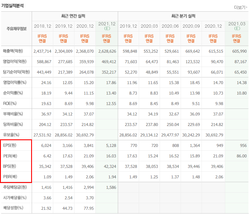  PER?? EPS?? 주린이들을 위한 정리