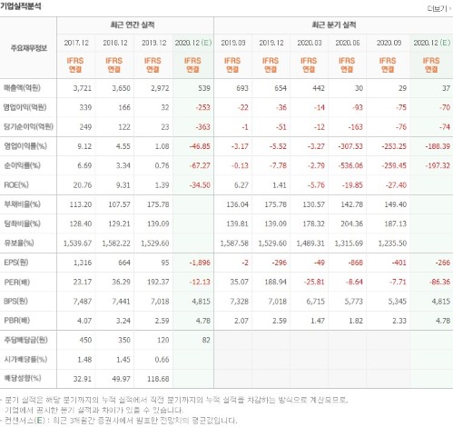 보복소비-대장주