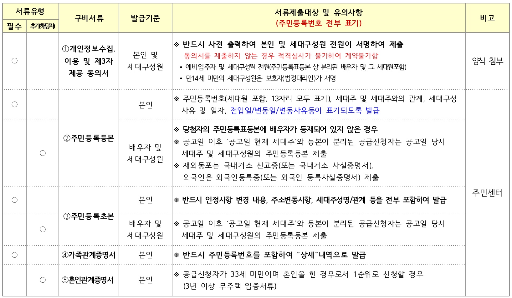 서류제출목록-개인정보동의서-주민등록등본-초본-가조관계증명서-혼인증명서