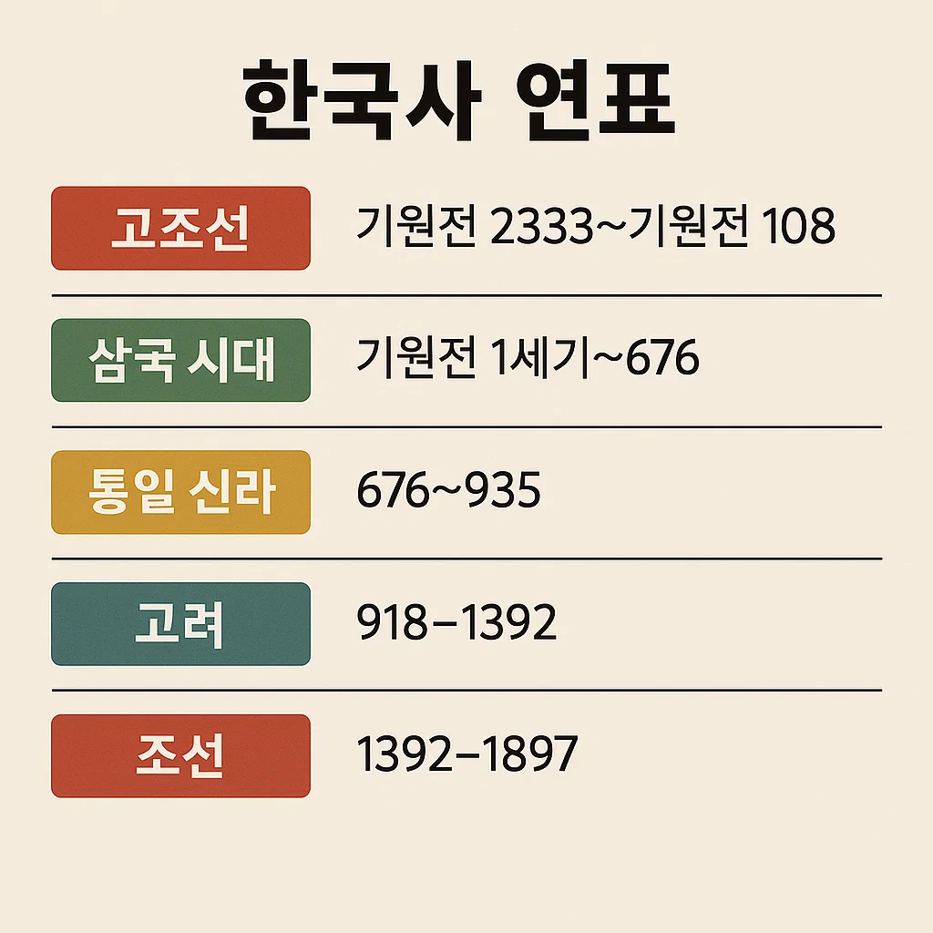 온라인 수험서 정리 및 문제풀이