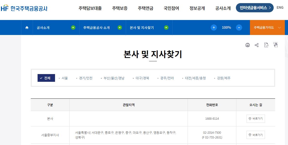 주택연금 가입조건 수령액 계산 신청방법