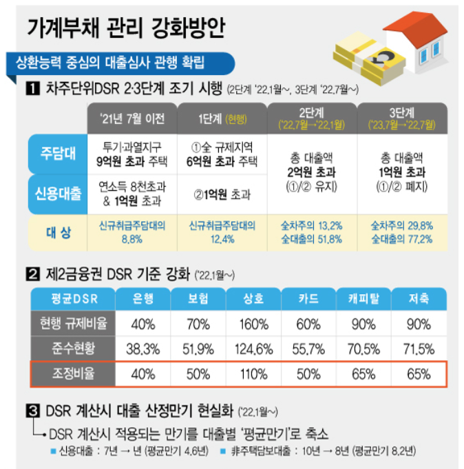 중도금_대출