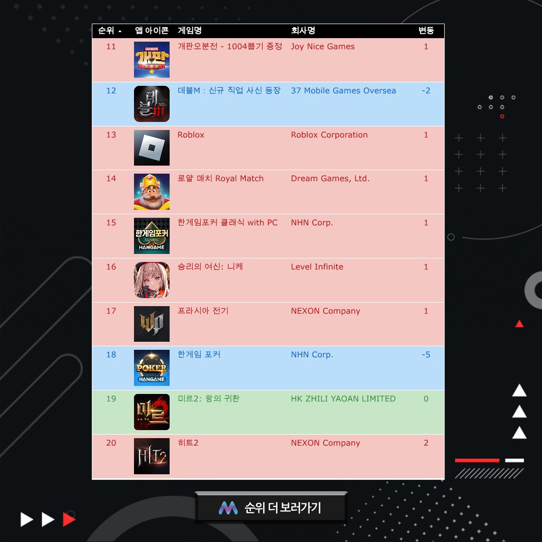 2023년 08월 09일 모바일 게임 순위 11위~20위
