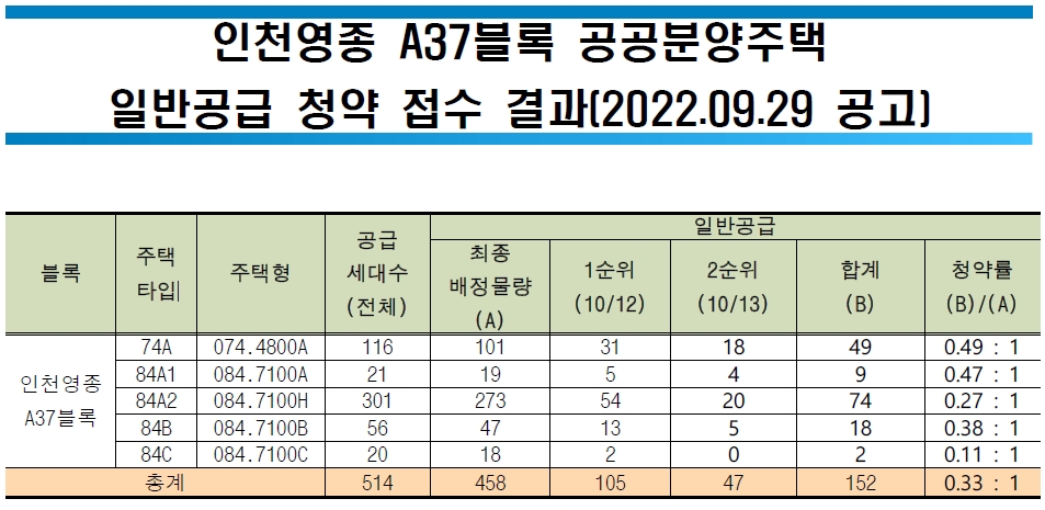 인천영종a37공공분양-14