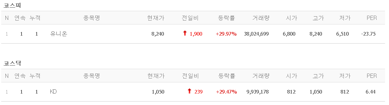  멜리에- 2월 19일 상한가 주식 (유니온/KD)