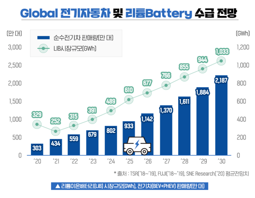 2차전지 소재