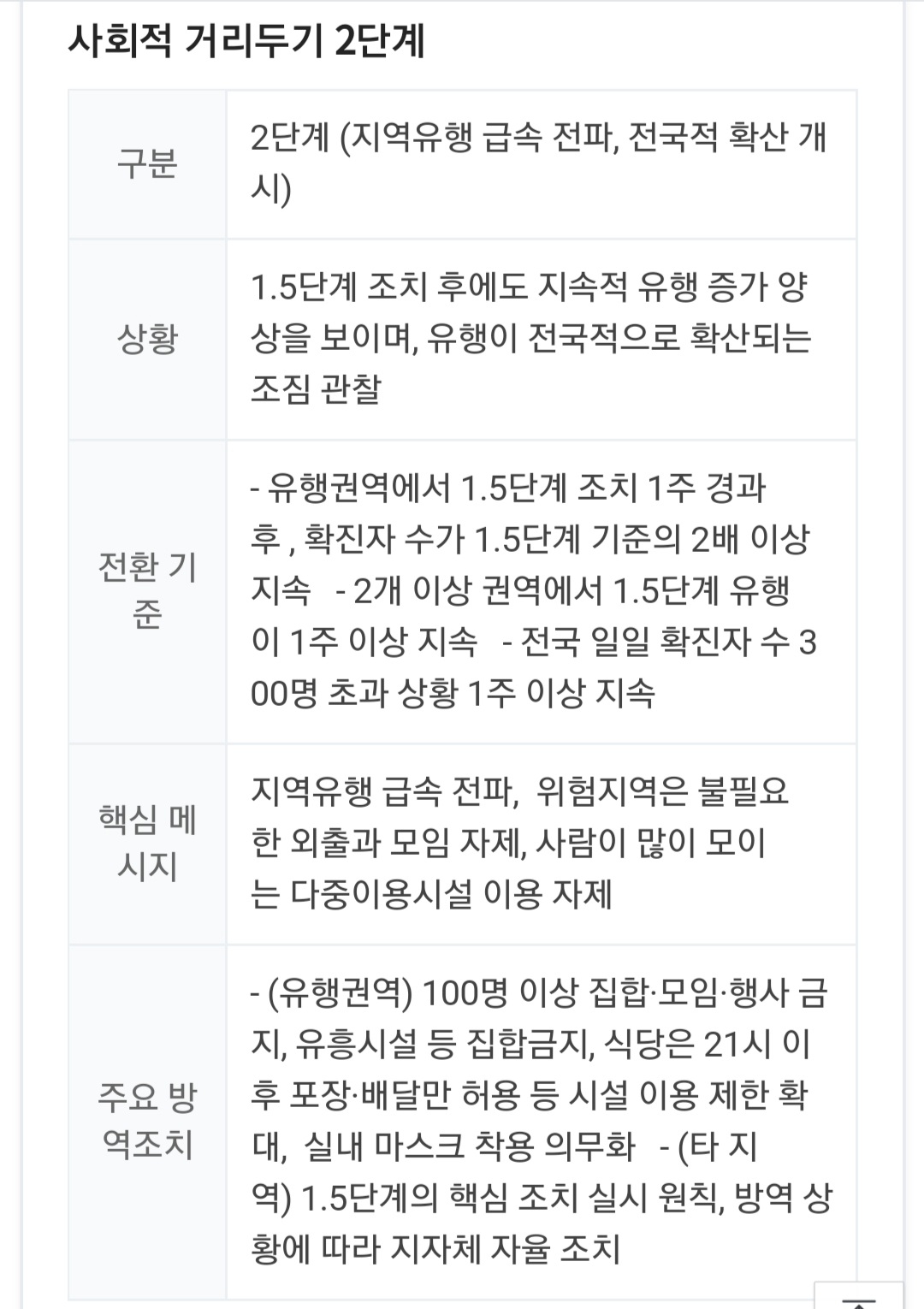  코로나 거리두기 2단계11월 24일 0시부터 코로나 거리두기 단계 격상