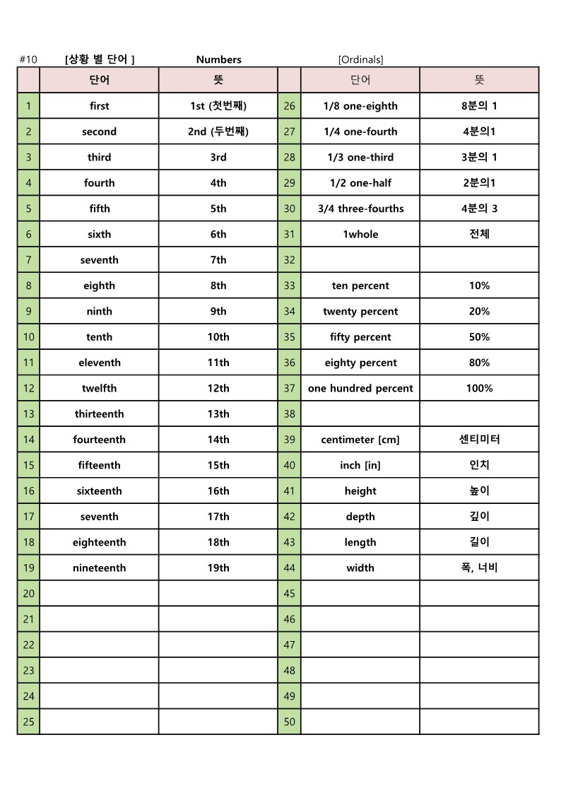 영어-서수-기수-표