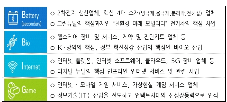  한국거래소 KRX BBIG K-뉴딜지수 5종과 그 종목 및 시가총액등 세부내용 알아보기