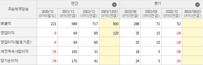 에이스토리