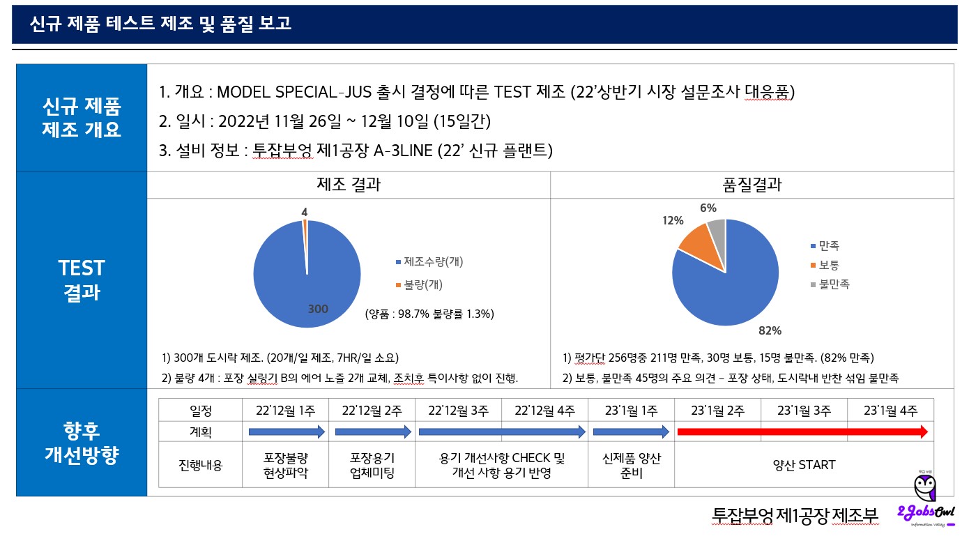 신입사원 PPT(파워포인트) 스킬 - 회사보고서 작성 TIP - 표를 활용하여 내용을 정리하라
