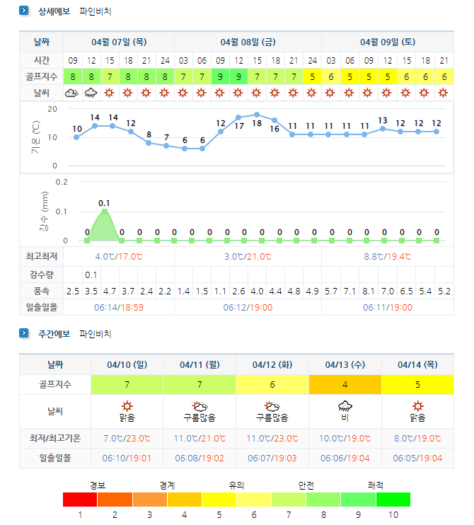 해남파인비치CC-날씨