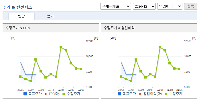 파워로직스_컨센서스