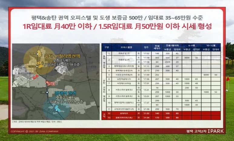 2차 투룸 오피스텔 청약정보 평택고덕아이파크 6