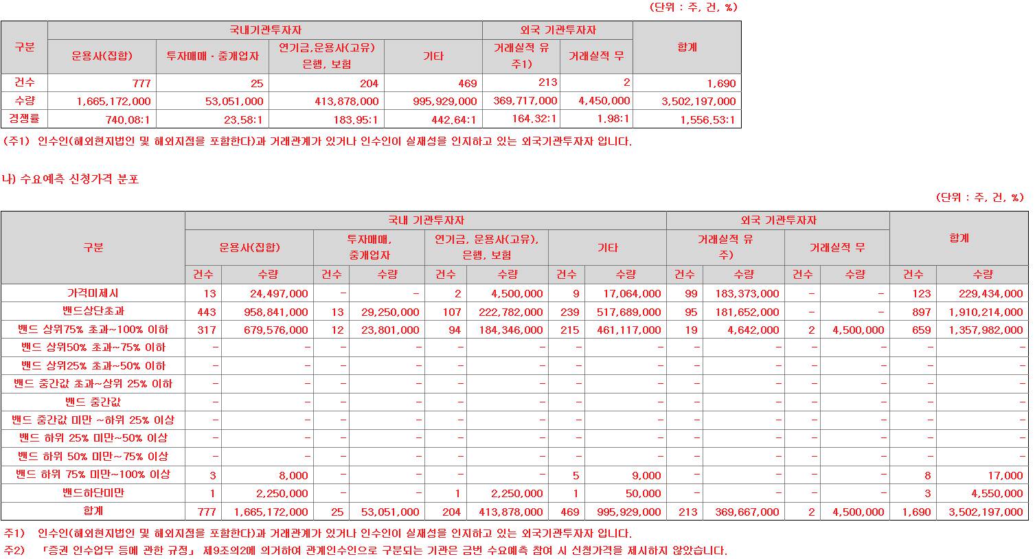 풍원정밀 수요예측