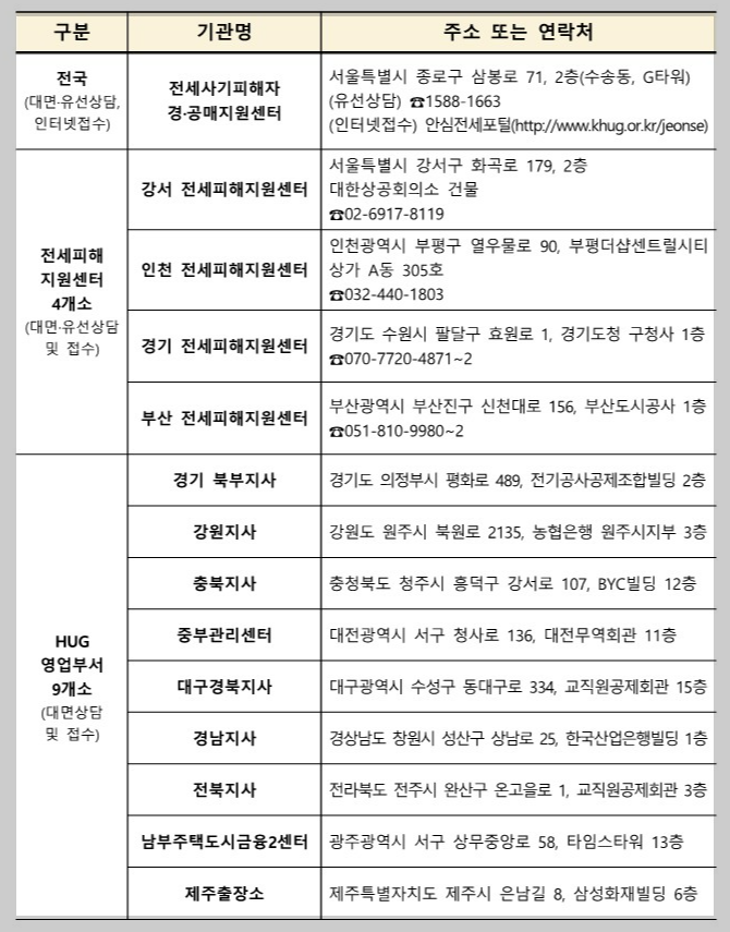 경공매지원서비스-상담및접수처