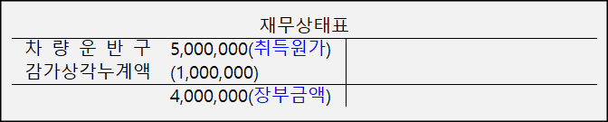 감가상각-후-재무상태표