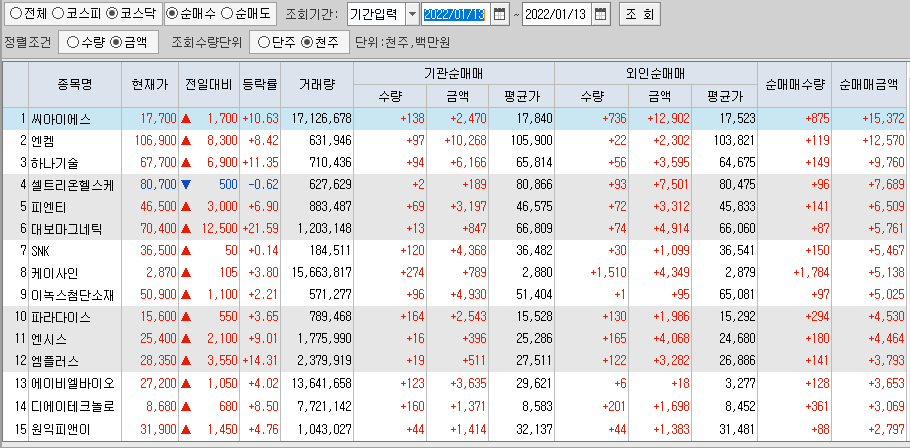 코스닥-외국인-기관-동시순매수