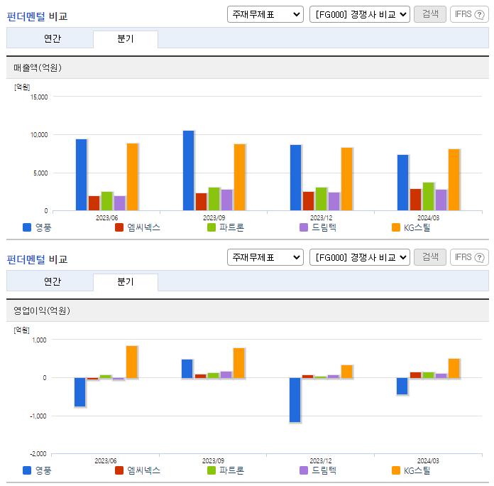 영풍_업종분석