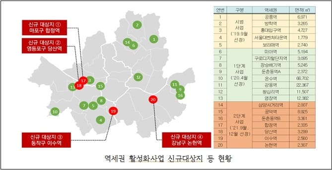  ‘역세권 활성화사업’ 신규 대상지 4개소 추가 선정 [서울시]