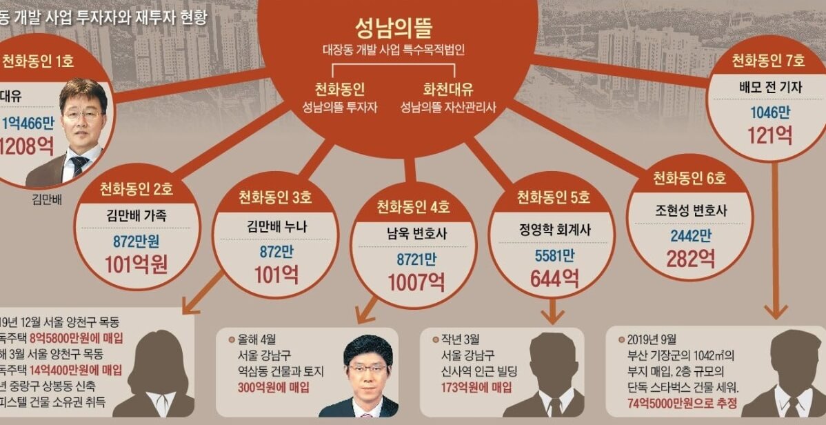 성남의 뜰 관계도