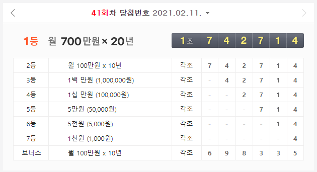  연금복권720 41회 당첨번호 (초간단)