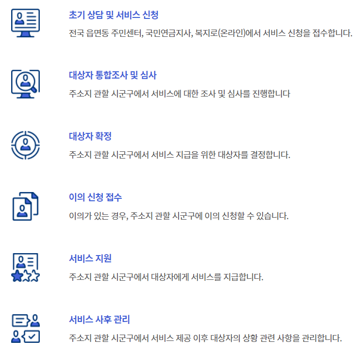 신청방법