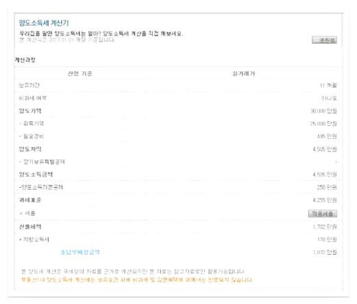 부동산 양도세율