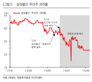  흥미로운 차익거래 전략 우선주 차익거래