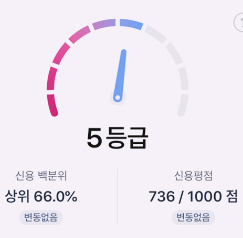  신용등급 5등급 대출 알아보세요