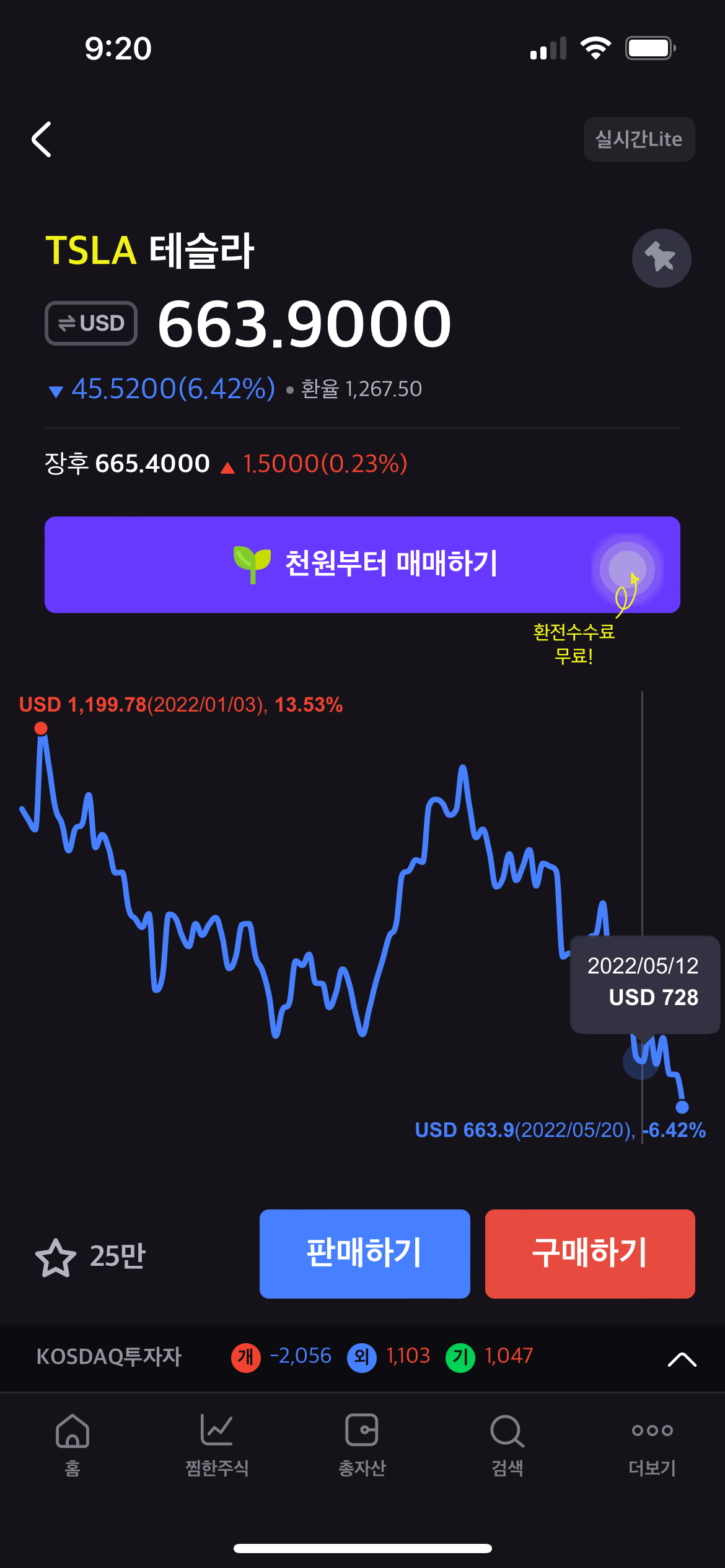 테슬라의 5월21일 주가 663달러