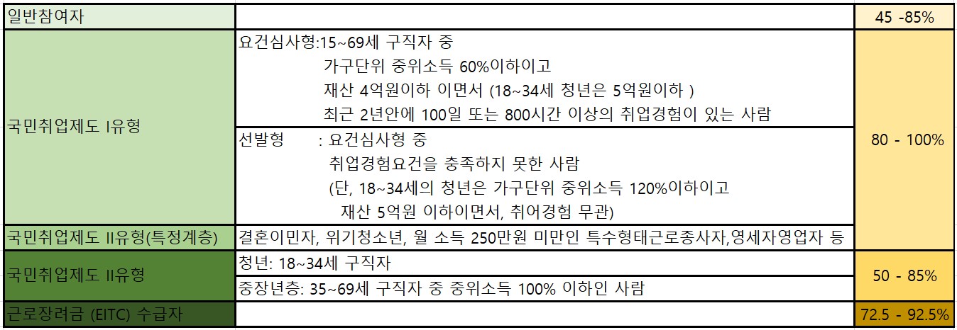 훈련비-지원율