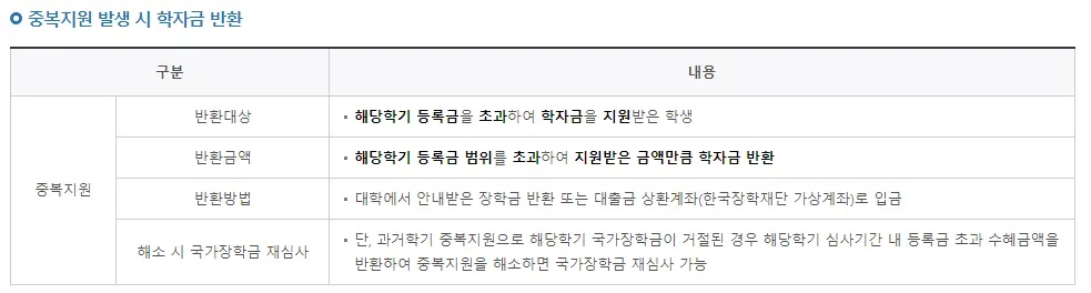 신입생 국가장학금 주의사항 신청방법